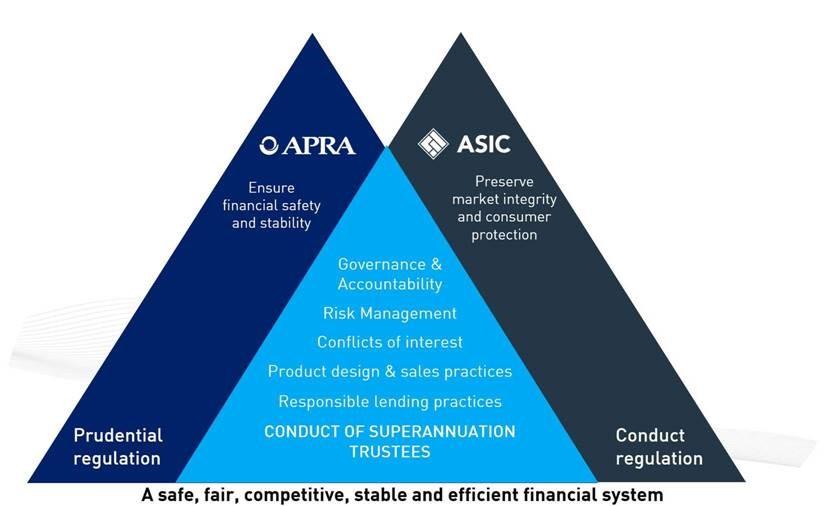 How To Choose The Right ASIC Regulated Broker? | LeapRate | Online ...